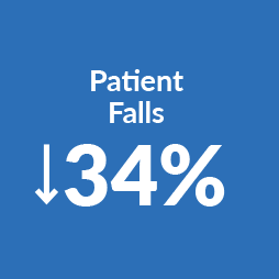 patient falls down 34%